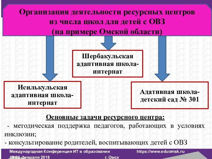 Международная Конференция ИТ в образовании https://www.eduomsk.ru 19-20 февраля 2018 г. Омск