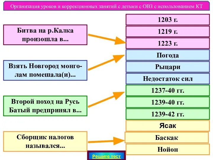 Решите тест 1203 г. 1219 г. 1223 г. Погода Рыцари Недостаток