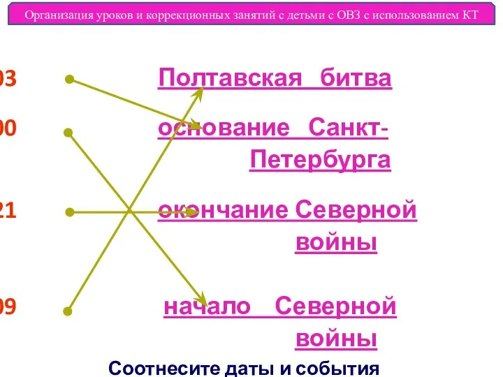 Соотнесите даты и события Полтавская битва основание Санкт- Петербурга окончание Северной