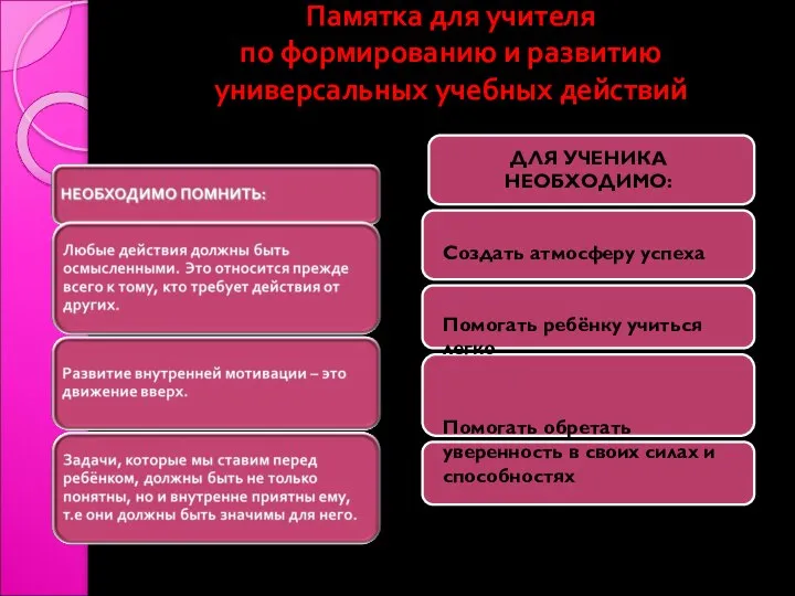 Памятка для учителя по формированию и развитию универсальных учебных действий ДЛЯ