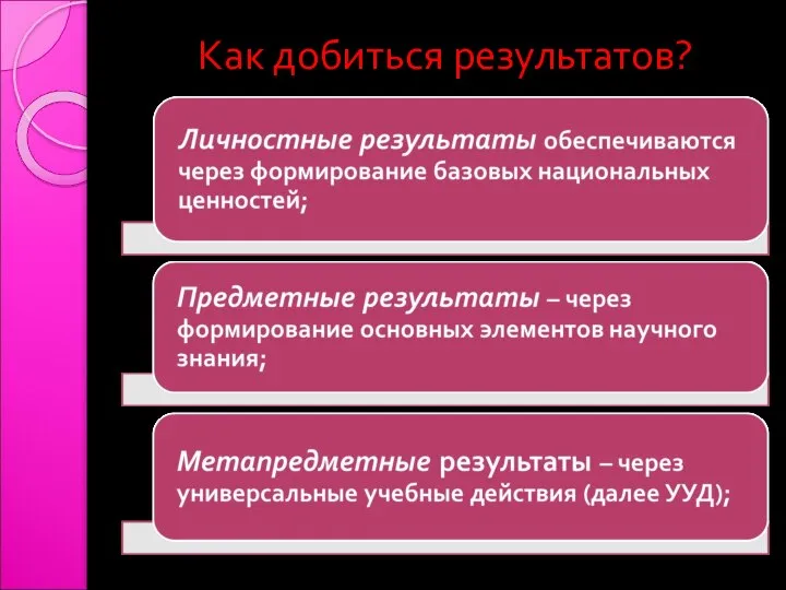 Как добиться результатов?