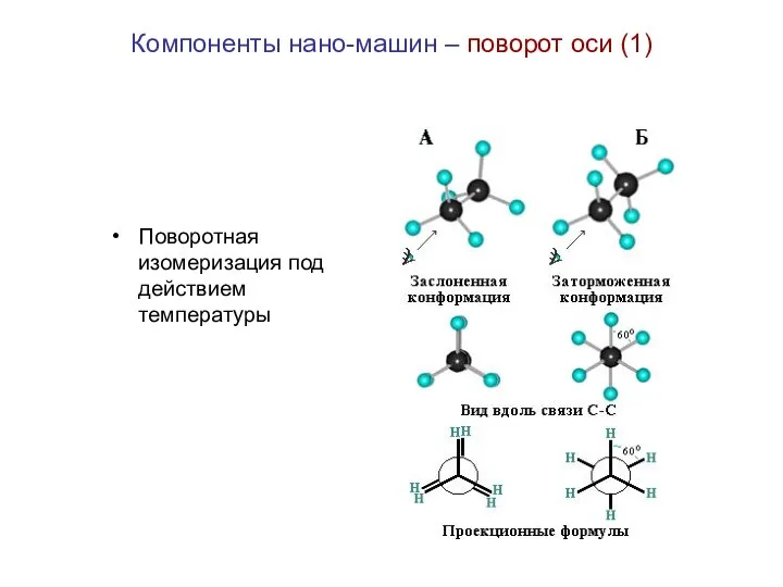 Компоненты нано-машин – поворот оси (1) Поворотная изомеризация под действием температуры