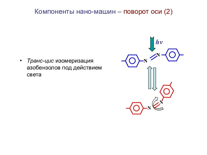 Компоненты нано-машин – поворот оси (2) Транс-цис изомеризация азобензолов под действием света