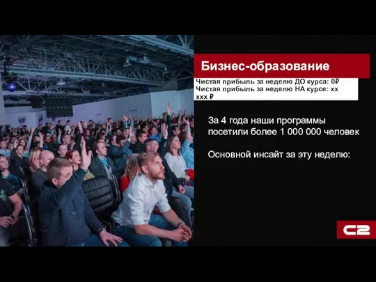 За 4 года наши программы посетили более 1 000 000 человек