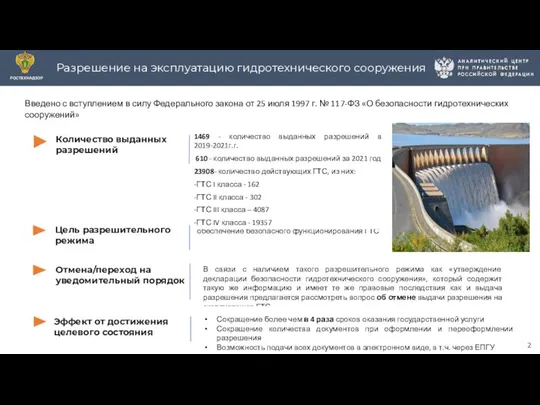 2 Разрешение на эксплуатацию гидротехнического сооружения Сокращение более чем в 4