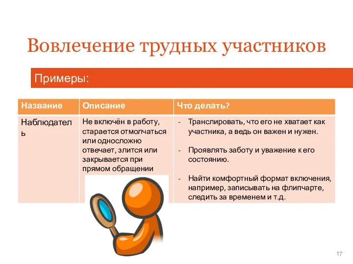 Примеры: Вовлечение трудных участников