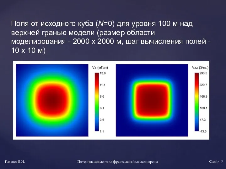 Потенциальные поля фрактальной модели среды Глазнев В.Н. Слайд Поля от исходного