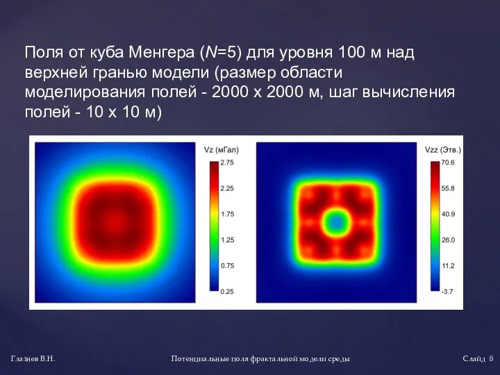 Потенциальные поля фрактальной модели среды Глазнев В.Н. Слайд Поля от куба