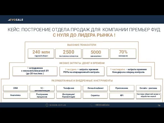 КЕЙС: ПОСТРОЕНИЕ ОТДЕЛА ПРОДАЖ ДЛЯ КОМПАНИИ ПРЕМЬЕР ФУД С НУЛЯ ДО