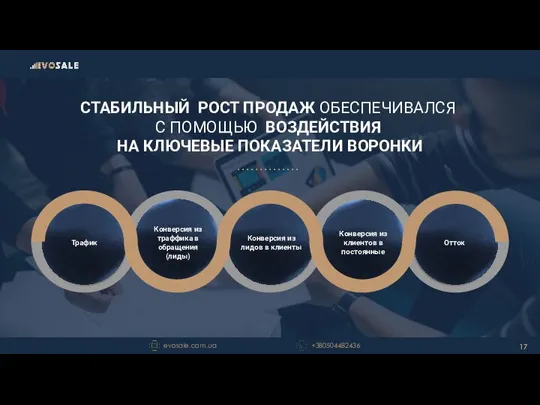 Отток СТАБИЛЬНЫЙ РОСТ ПРОДАЖ ОБЕСПЕЧИВАЛСЯ С ПОМОЩЬЮ ВОЗДЕЙСТВИЯ НА КЛЮЧЕВЫЕ ПОКАЗАТЕЛИ