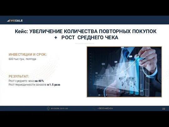 Кейс: УВЕЛИЧЕНИЕ КОЛИЧЕСТВА ПОВТОРНЫХ ПОКУПОК РОСТ СРЕДНЕГО ЧЕКА ИНВЕСТИЦИИ И СРОК: