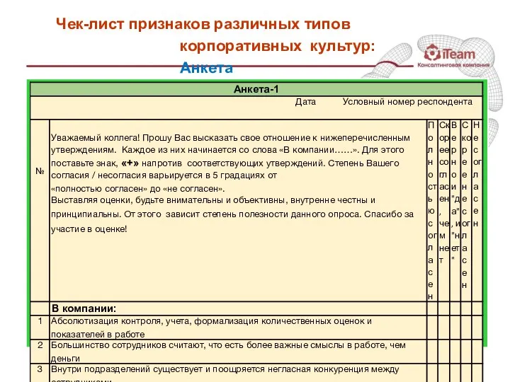 Чек-лист признаков различных типов корпоративных культур: Анкета