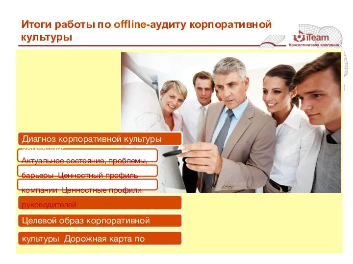 Итоги работы по offline-аудиту корпоративной культуры Диагноз корпоративной культуры компании: Актуальное