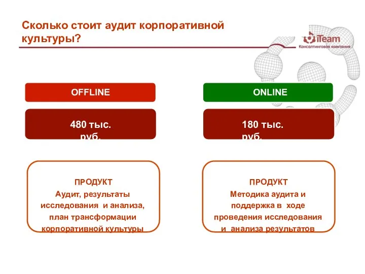 Сколько стоит аудит корпоративной культуры? OFFLINE 480 тыс. руб. ONLINE 180