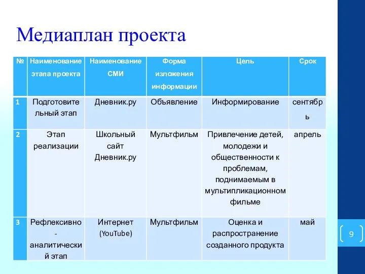 Медиаплан проекта