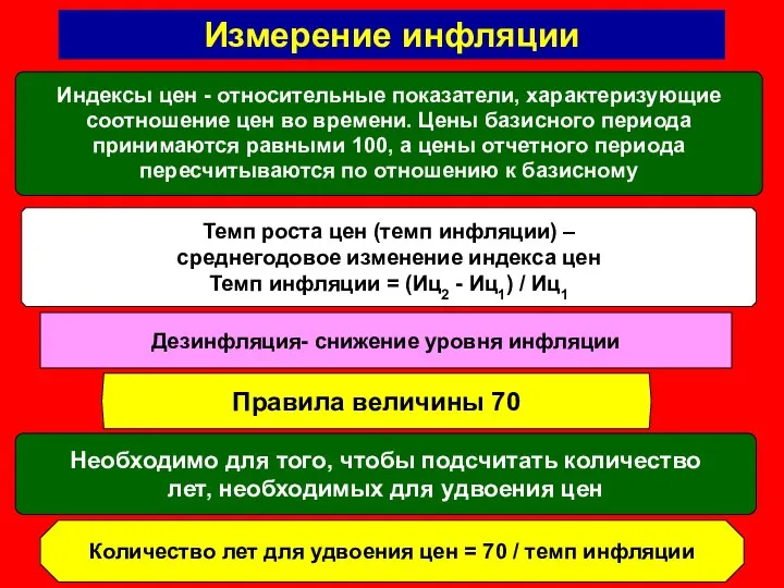 Измерение инфляции Индексы цен - относительные показатели, характеризующие соотношение цен во