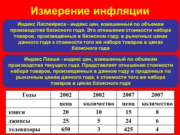 Измерение инфляции Индекс Ласпейреса - индекс цен, взвешенный по объемам производства