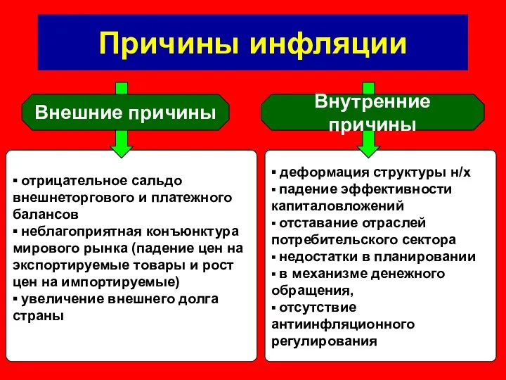 ▪ деформация структуры н/х ▪ падение эффективности капиталовложений ▪ отставание отраслей