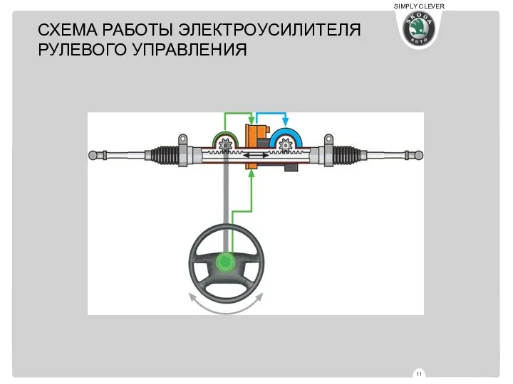 СХЕМА РАБОТЫ ЭЛЕКТРОУСИЛИТЕЛЯ РУЛЕВОГО УПРАВЛЕНИЯ