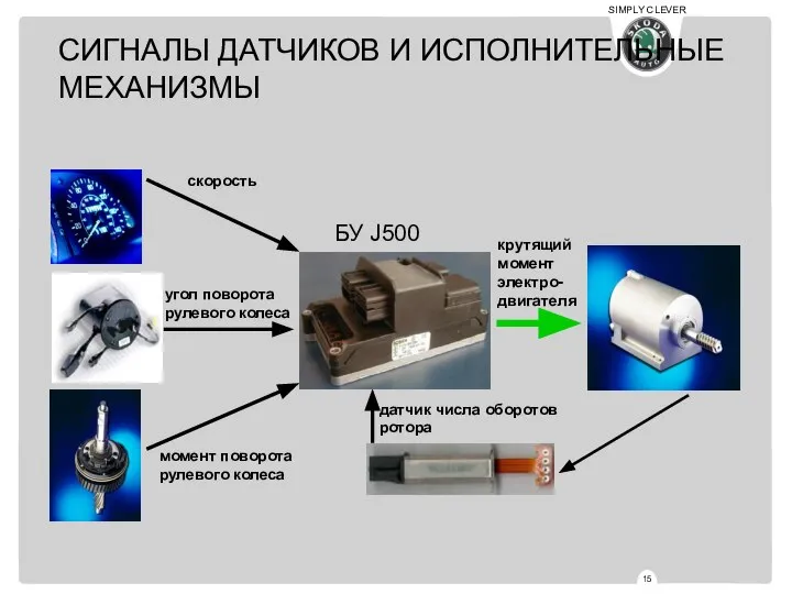 СИГНАЛЫ ДАТЧИКОВ И ИСПОЛНИТЕЛЬНЫЕ МЕХАНИЗМЫ скорость момент поворота рулевого колеса угол