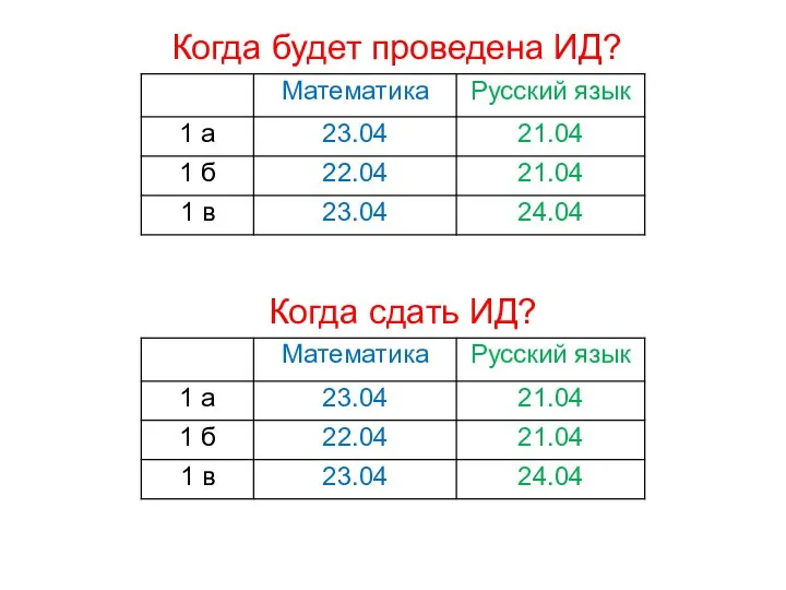 Когда будет проведена ИД? Когда сдать ИД?