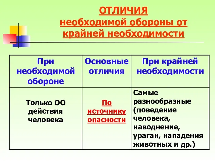 ОТЛИЧИЯ необходимой обороны от крайней необходимости