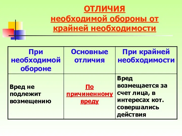 ОТЛИЧИЯ необходимой обороны от крайней необходимости