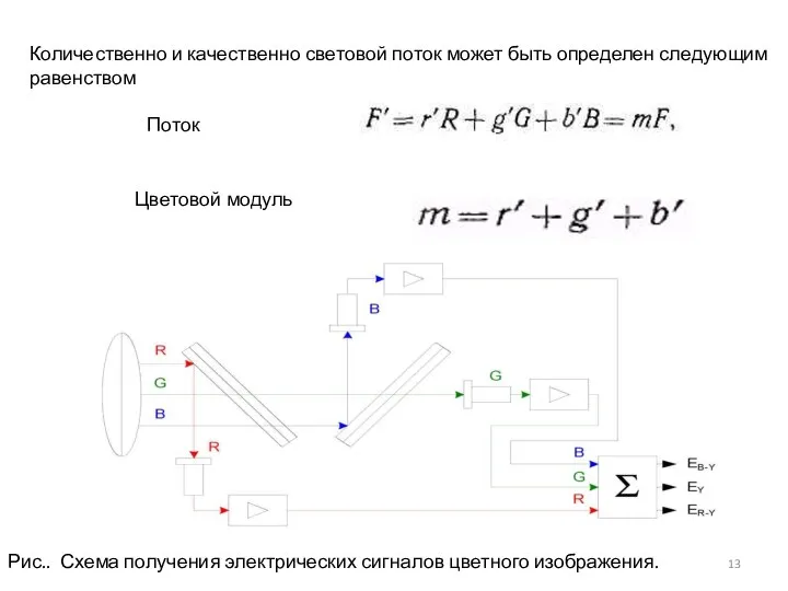 Количественно и качественно световой поток может быть определен следующим равенством Поток