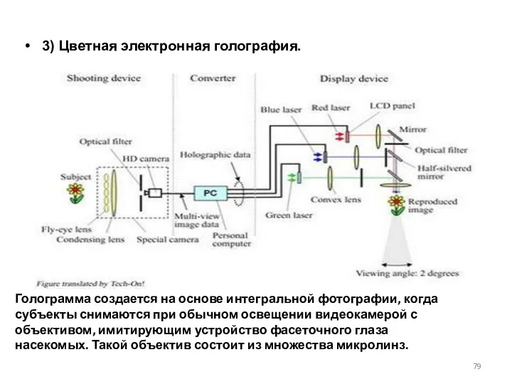 3) Цветная электронная голография. Голограмма создается на основе интегральной фотографии, когда