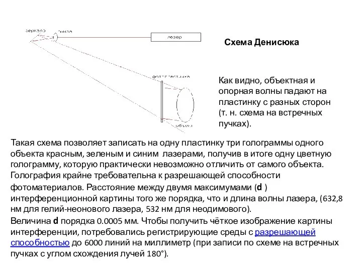 Схема Денисюка Как видно, объектная и опорная волны падают на пластинку