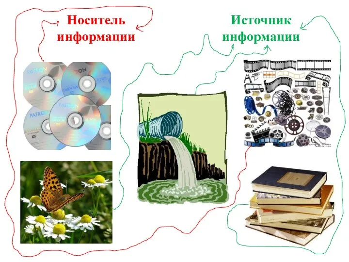 Носитель информации Источник информации