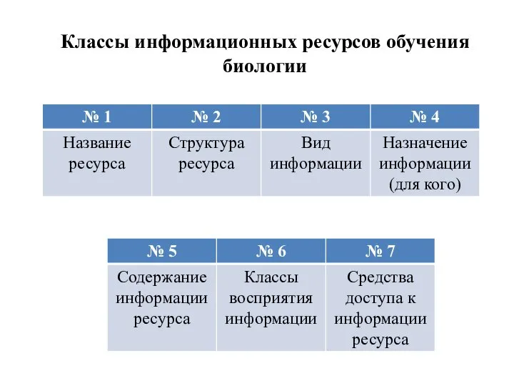 Классы информационных ресурсов обучения биологии