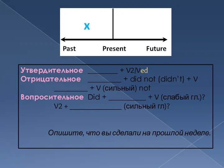 Утвердительное ________ + V2/Ved Отрицательное _________ + did not (didn’t) +