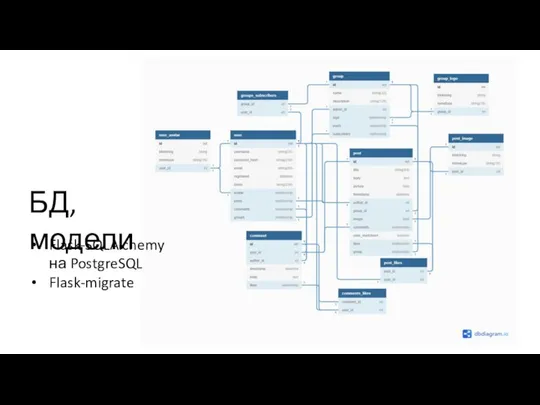 БД, модели Flask-SQLAlchemy на PostgreSQL Flask-migrate