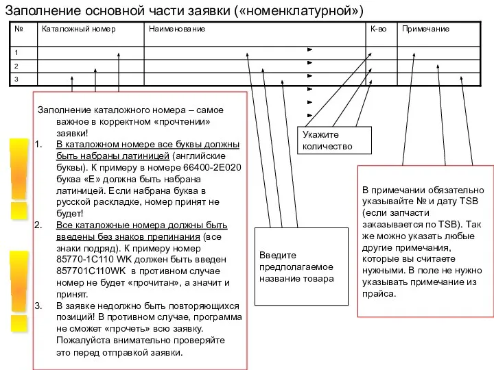 Заполнение основной части заявки («номенклатурной») Заполнение каталожного номера – самое важное