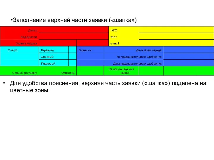 Заполнение верхней части заявки («шапка») Для удобства пояснения, верхняя часть заявки («шапка») поделена на цветные зоны