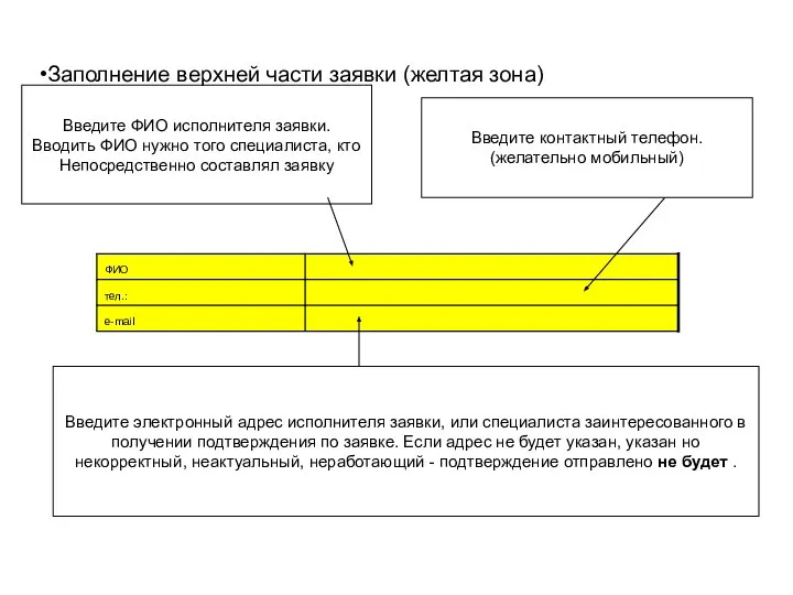 Заполнение верхней части заявки (желтая зона) Введите ФИО исполнителя заявки. Вводить