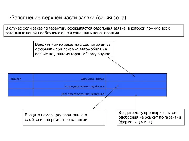 Заполнение верхней части заявки (синяя зона) В случае если заказ по