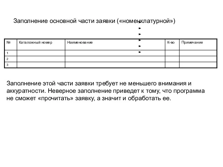 Заполнение основной части заявки («номенклатурной») Заполнение этой части заявки требует не