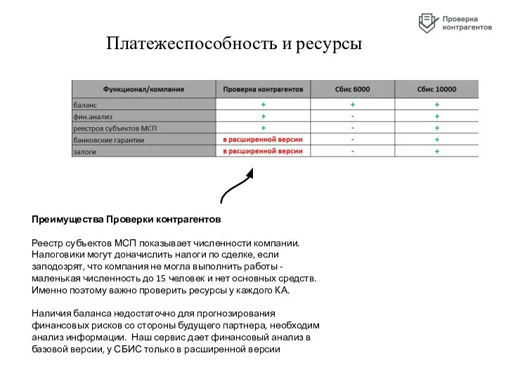 Платежеспособность и ресурсы Преимущества Проверки контрагентов Реестр субъектов МСП показывает численности