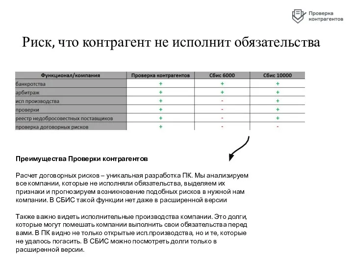 Риск, что контрагент не исполнит обязательства Преимущества Проверки контрагентов Расчет договорных