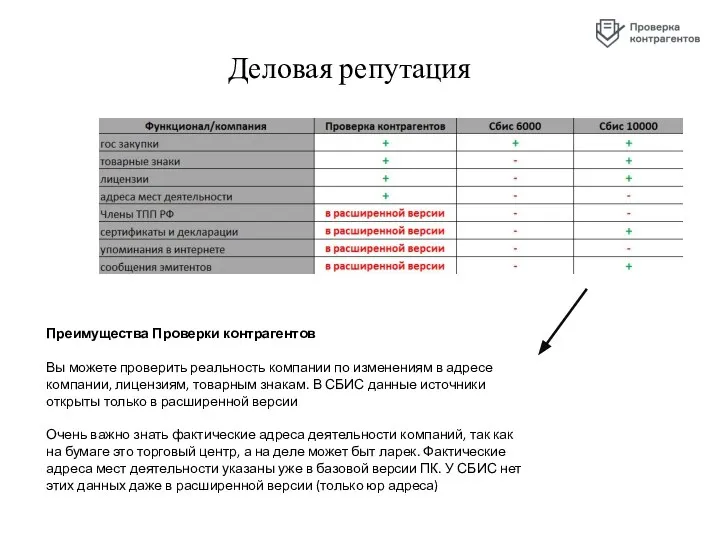 Деловая репутация Преимущества Проверки контрагентов Вы можете проверить реальность компании по