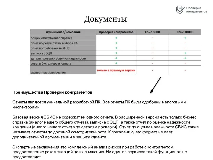 Документы Преимущества Проверки контрагентов Отчеты являются уникальной разработкой ПК. Все отчеты