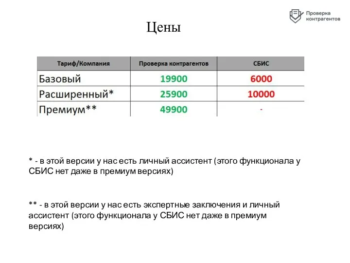 Цены * - в этой версии у нас есть личный ассистент