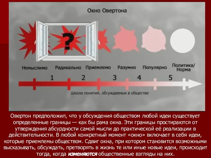 Овертон предположил, что у обсуждения обществом любой идеи существует определенные границы