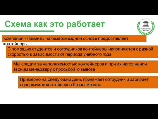 Схема как это работает Компания «Пакмил» на безвозмездной основе предоставляет контейнеры