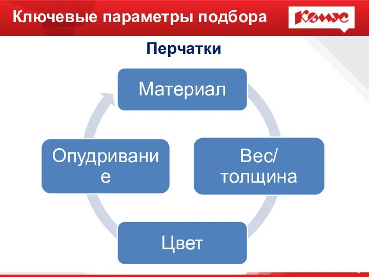 Ключевые параметры подбора Перчатки