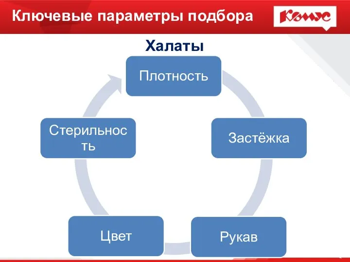 Ключевые параметры подбора Халаты