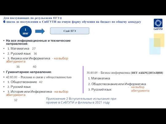 Для поступающих по результатам ЕГЭ : 6 шагов до поступления в