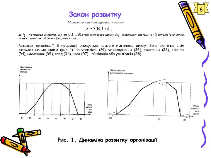 Закон розвитку 6 Математична інтерпретація закону: де Rj - потенціал системи
